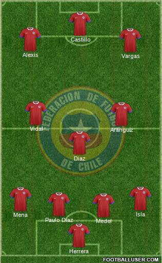 Chile Formation 2017