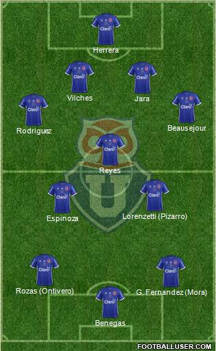 CF Universidad de Chile Formation 2017
