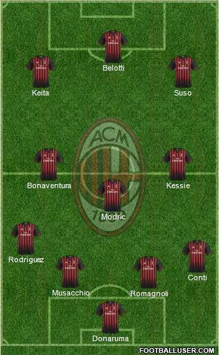 A.C. Milan Formation 2017