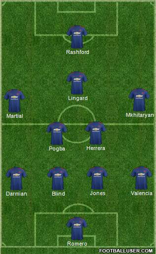 Manchester United Formation 2017