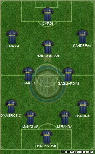 F.C. Internazionale Formation 2017