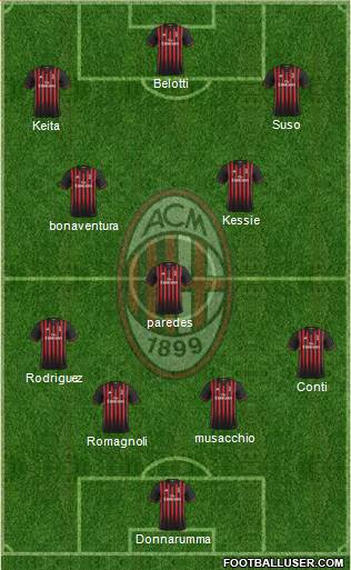 A.C. Milan Formation 2017