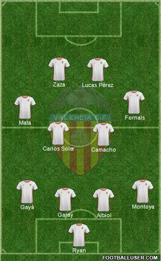 Valencia C.F., S.A.D. Formation 2017