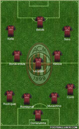 A.C. Milan Formation 2017