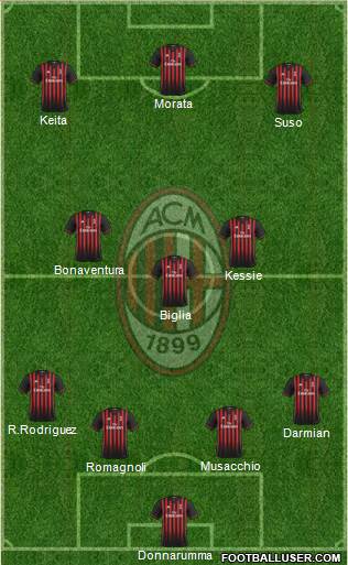 A.C. Milan Formation 2017