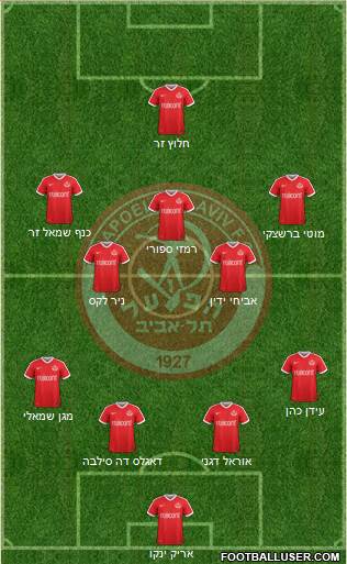 Hapoel Tel-Aviv 4-5-1 football formation