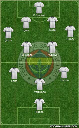 Fenerbahçe SK Formation 2017