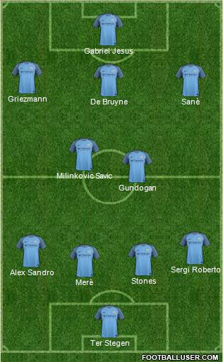 Manchester City Formation 2017