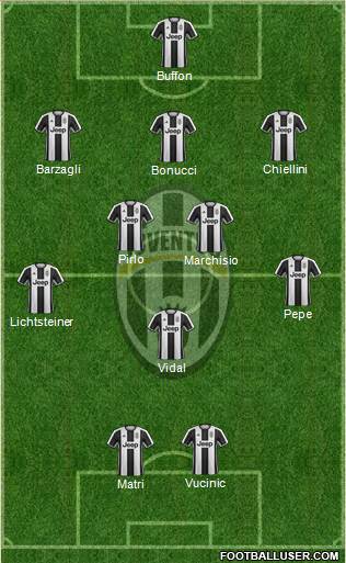 Juventus Formation 2017