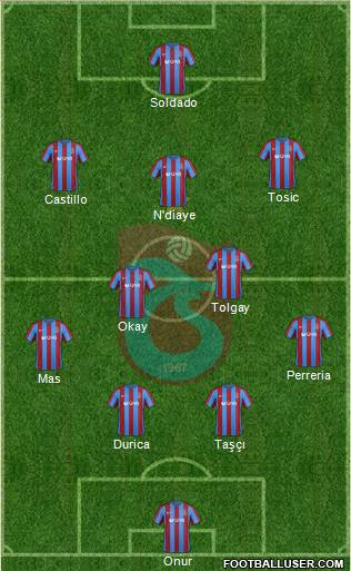 Trabzonspor Formation 2017