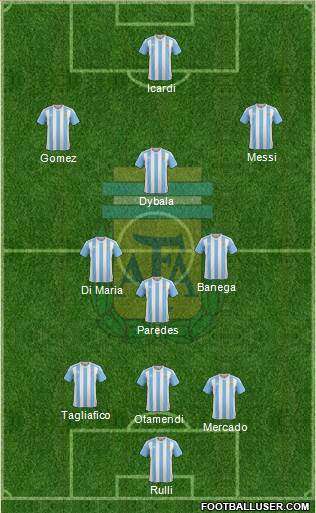 Argentina Formation 2017