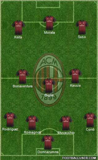 A.C. Milan Formation 2017
