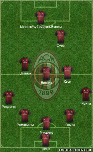 A.C. Milan Formation 2017