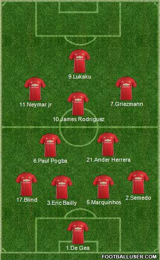 Manchester United Formation 2017