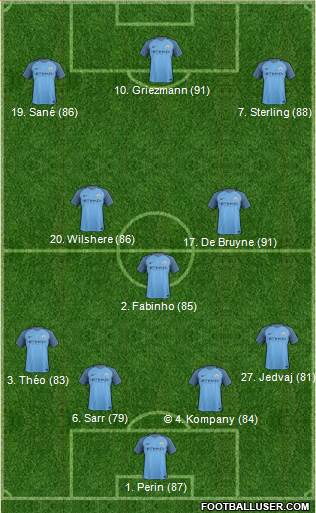 Manchester City Formation 2017