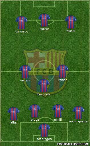 F.C. Barcelona Formation 2017