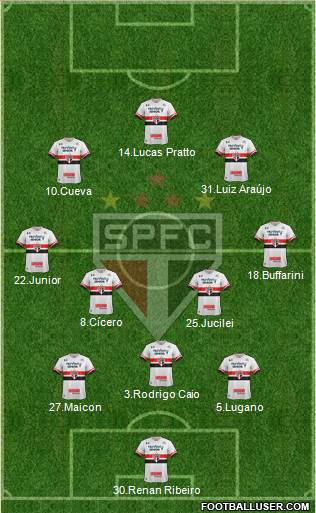 São Paulo FC Formation 2017