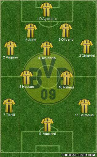 Borussia Dortmund Formation 2017