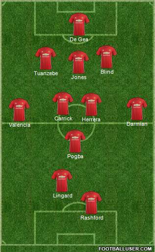 Manchester United Formation 2017