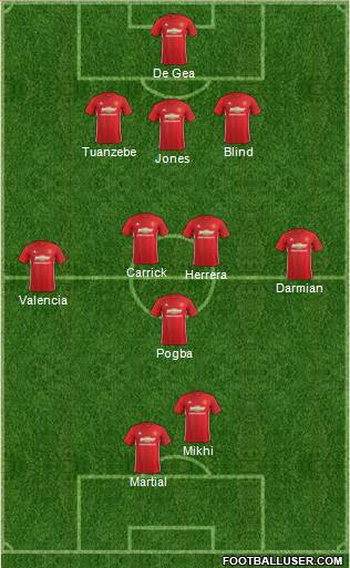 Manchester United Formation 2017