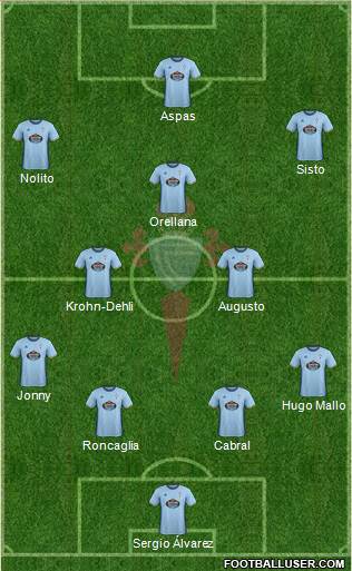 R.C. Celta S.A.D. Formation 2017