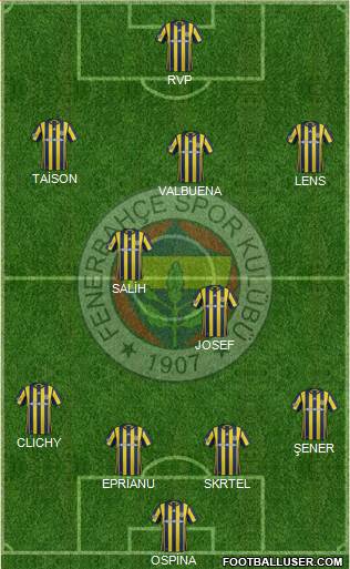 Fenerbahçe SK Formation 2017