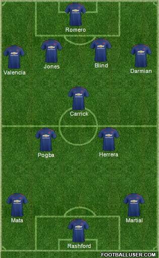 Manchester United Formation 2017