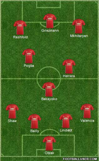 Manchester United Formation 2017