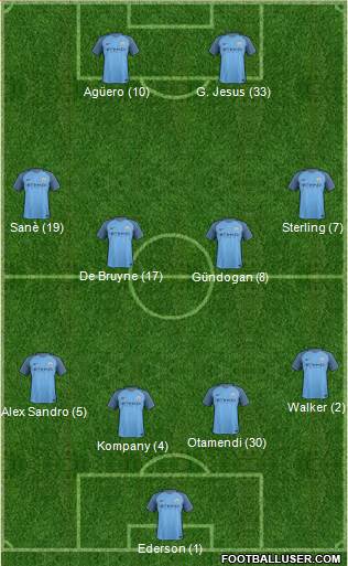 Manchester City Formation 2017