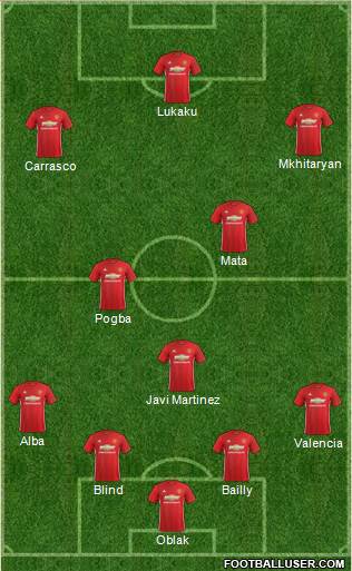 Manchester United Formation 2017