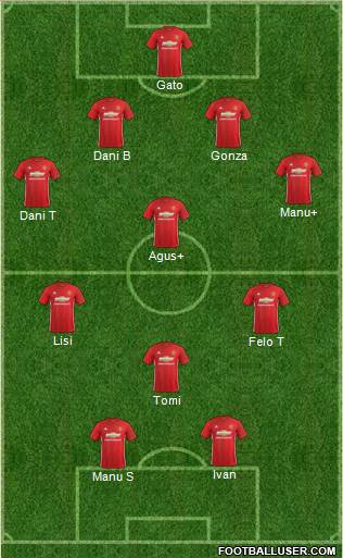 Manchester United Formation 2017