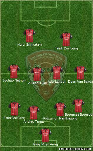 Muang Thong United Formation 2017