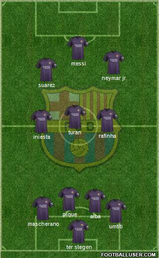 F.C. Barcelona Formation 2017