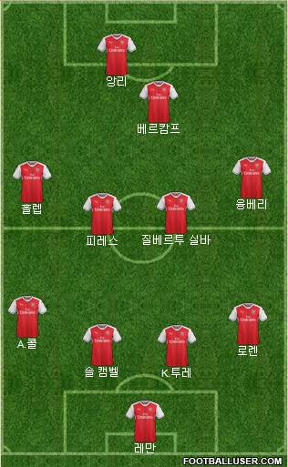 Arsenal Formation 2017