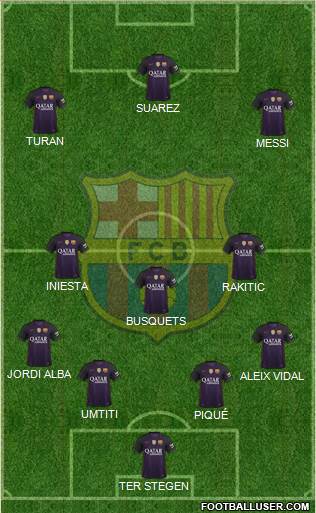 F.C. Barcelona B Formation 2017