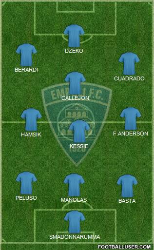 Empoli football formation