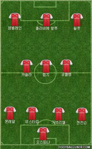 Arsenal Formation 2017