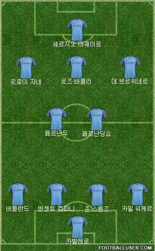 Manchester City Formation 2017