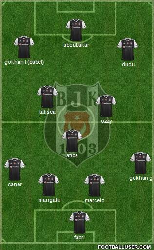 Besiktas JK Formation 2017