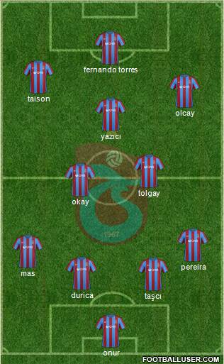 Trabzonspor Formation 2017