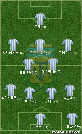 Argentina Formation 2017