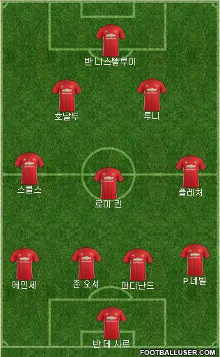 Manchester United Formation 2017