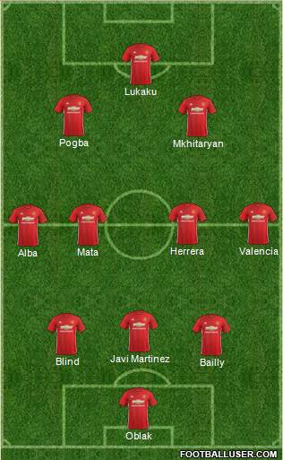 Manchester United Formation 2017