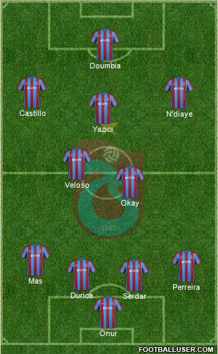 Trabzonspor Formation 2017