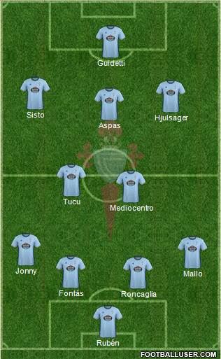 R.C. Celta S.A.D. Formation 2017
