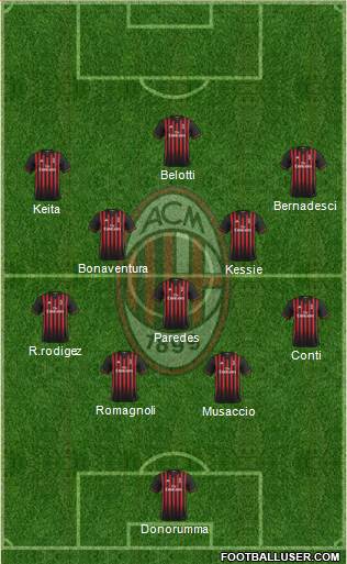 A.C. Milan Formation 2017