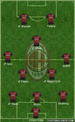 A.C. Milan Formation 2017