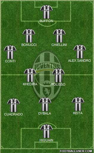 Juventus Formation 2017