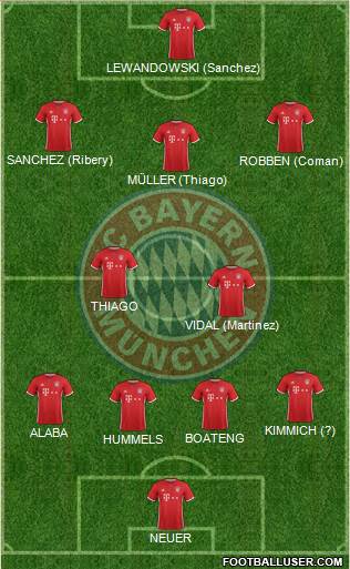 FC Bayern München Formation 2017