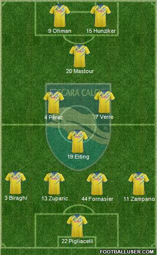 Pescara football formation